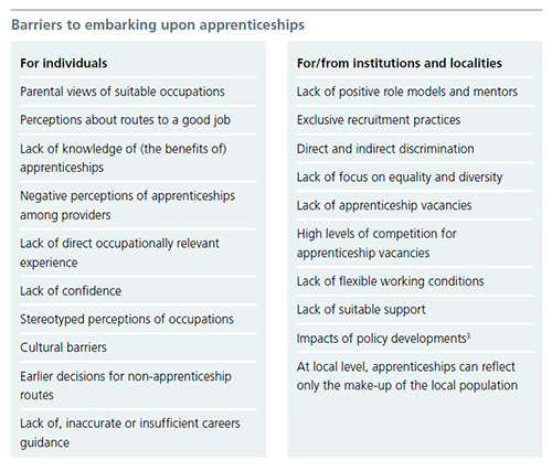 Barriers to embarking upon apprenticeships