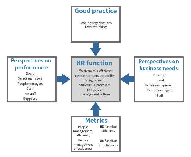 HR audit