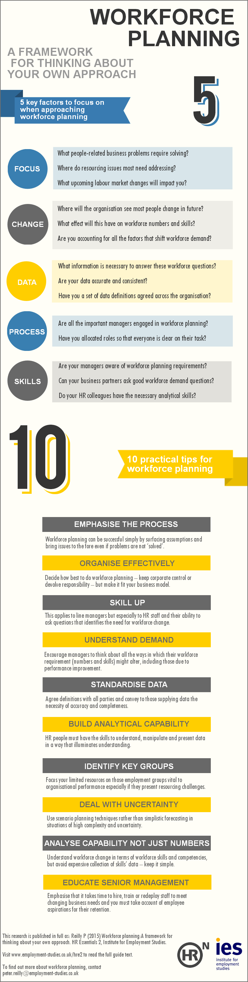 Infographic Workforce Planning Institute For Employment Studies Ies