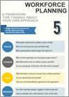 Infographic: Workforce planning A framework for thinking about your own approach