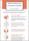 Infographic: Minfulness in organisations - cover