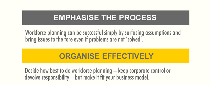 Workforce planning infographic