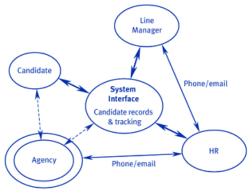 The e-recruitment landscape diagram