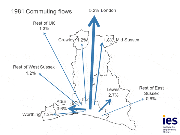 Figure 2 Out-commuting flows as a proportion of all Brighton and Hove employed residents, 1981-2011