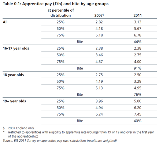 Apprenticeships For Mature Age Telegraph