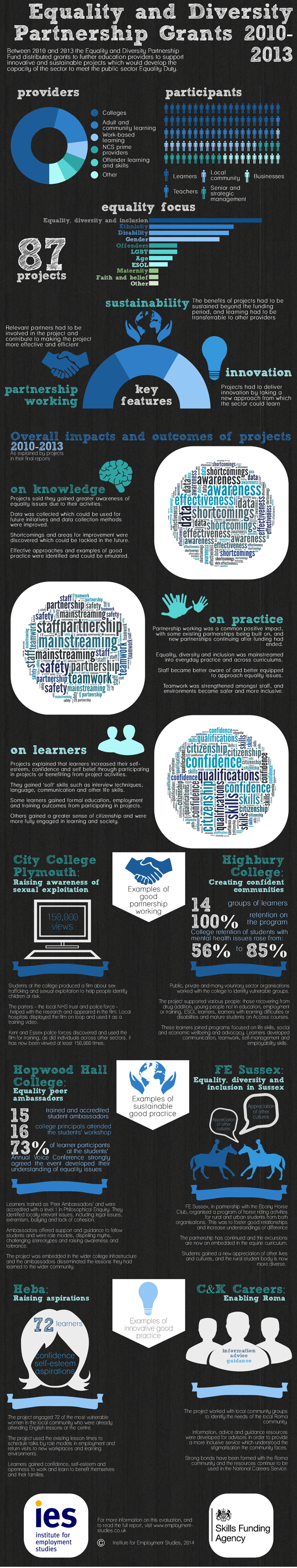 Infographic: Equality and Diversity Partnership Grants 2010-2013