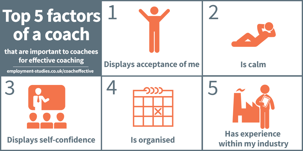 Top 5 factors of a coach