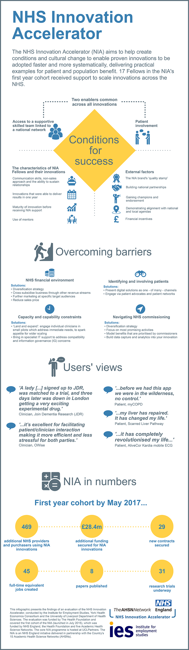 Infographic: NHS Innovation Accelerator Evaluation