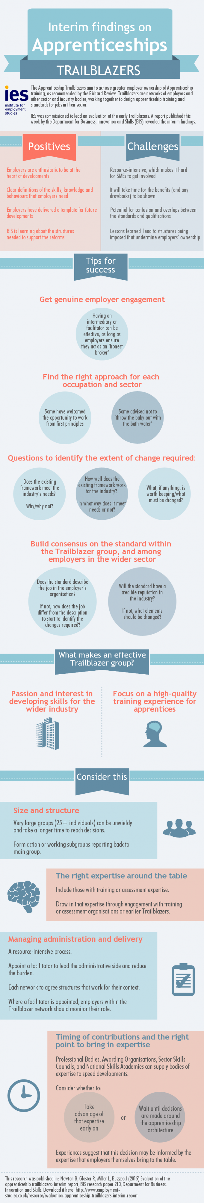 Infographic: Interim findings on Apprenticeships Trailblazers