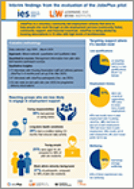 Jobs Plus pilot infographics 