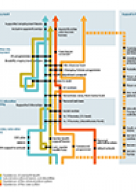 Train map infographic
