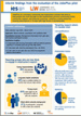 Jobs Plus pilot infographics  Jobs Plus pilot infographics