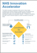 NIA Evaluation infographic NIA Evaluation infographic