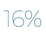 16%