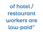 of hotel  restaurant workers are low-paid3* 