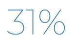 31%