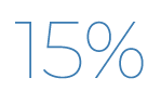 15%