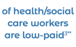 of health social care workers are low-paid3**