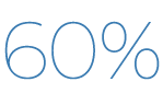 60%