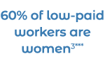 60% of low-paid workers are women3***