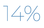 14%