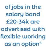 of jobs in the salary band  20-34k are advertised with flexible working as an option6 