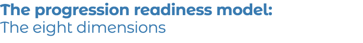 The progression readiness model: The eight dimensions 