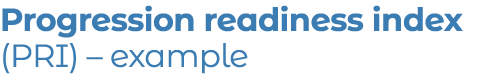 Progression readiness index (PRI)   example 