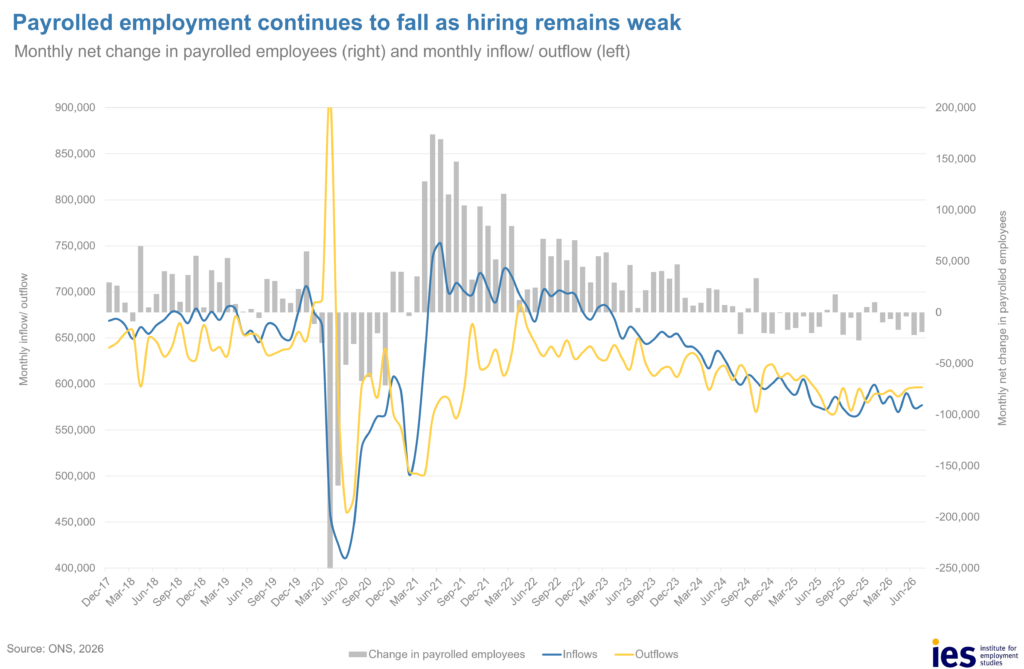 Payrolled employment flows